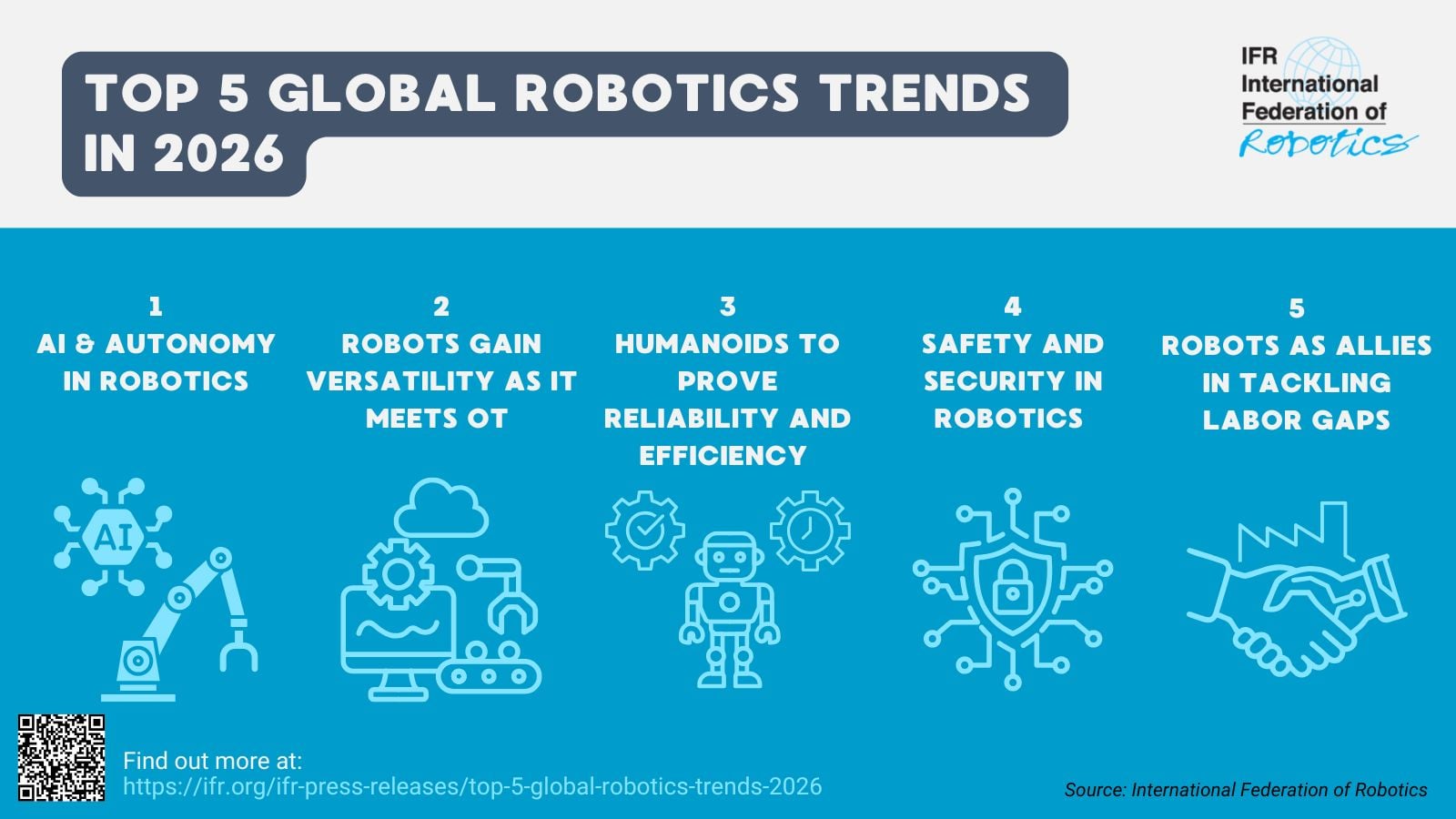 Industrial Robot Market Hits $16.7B as AI and Humanoids Drive 2026 Growth